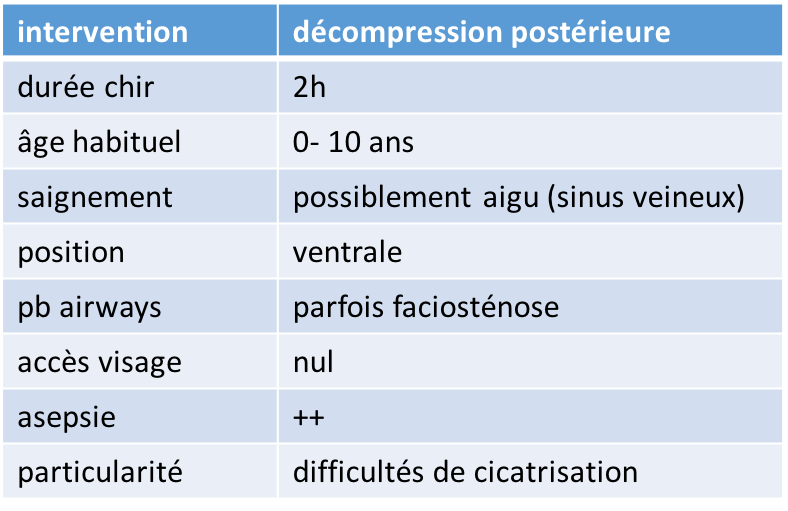 anesth décompression post