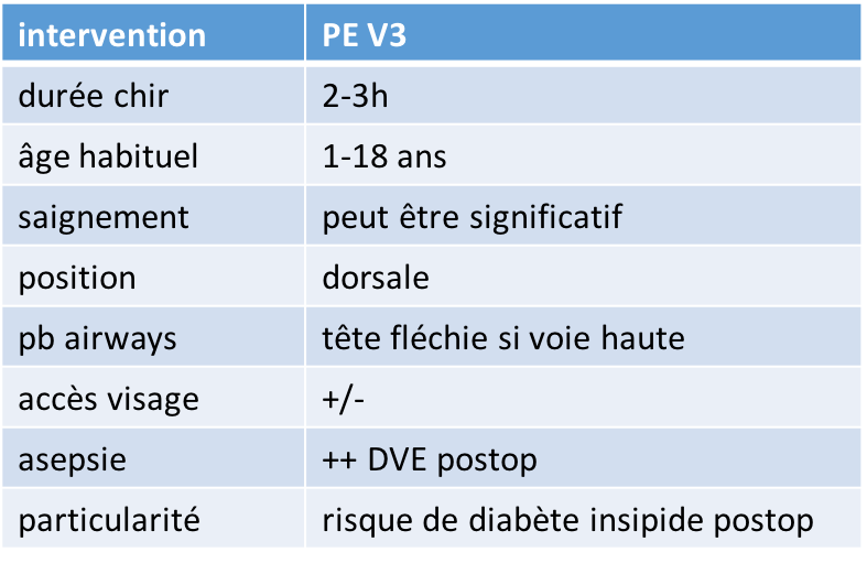 anesth PE V3