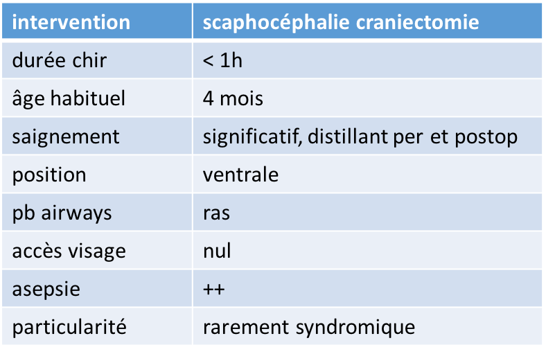 anesth scapho craniectomie